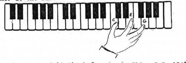 Keyboard Right Hand C Chord