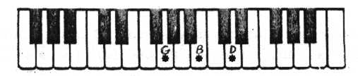 Keyboard G Chord